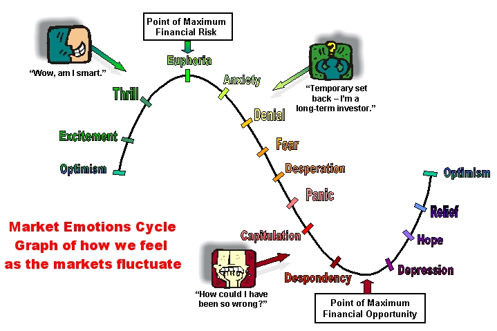 cycle of emotions